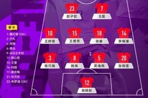 名古屋亚运会三四名决赛中国女足VS韩国女足先发阵容公布！